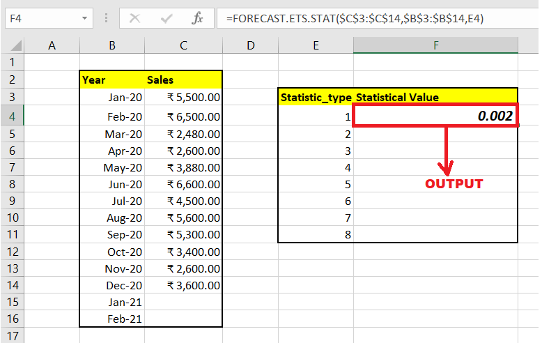 Excel FORECAST.ETS.STAT function