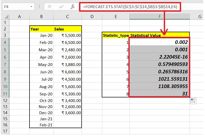 Excel FORECAST.ETS.STAT function