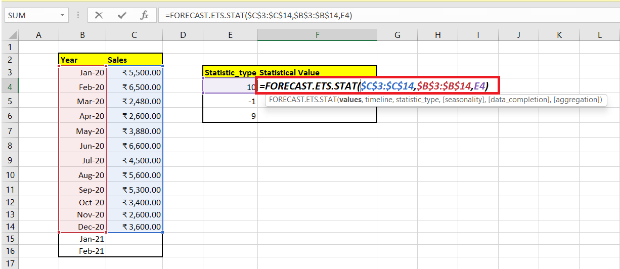 Excel FORECAST.ETS.STAT function