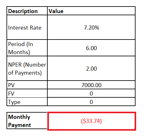 Excel IPMT Function