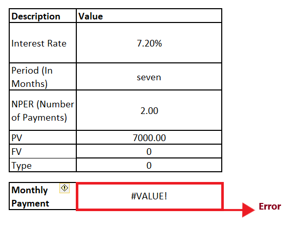 Excel IPMT Function