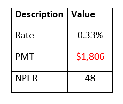 Excel PV Function