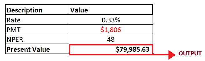 Excel PV Function