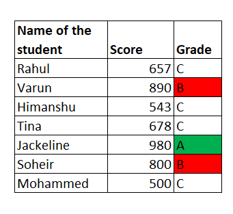 Excel Rules Manager