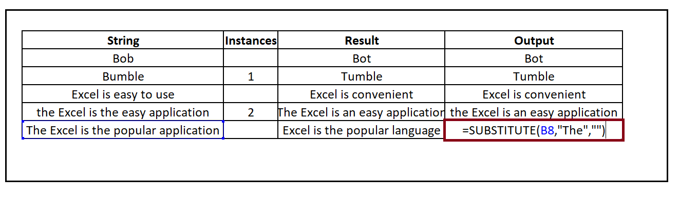 Excel SUBSTITUTE Function