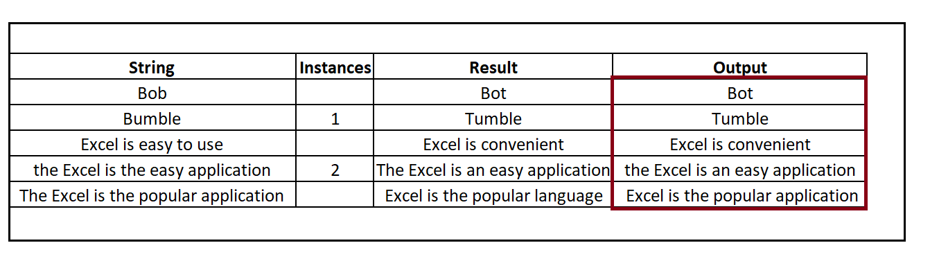 Excel SUBSTITUTE Function