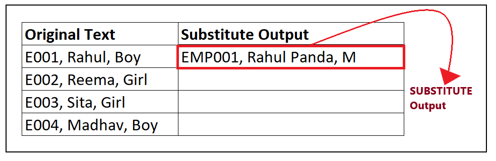 Excel SUBSTITUTE Function