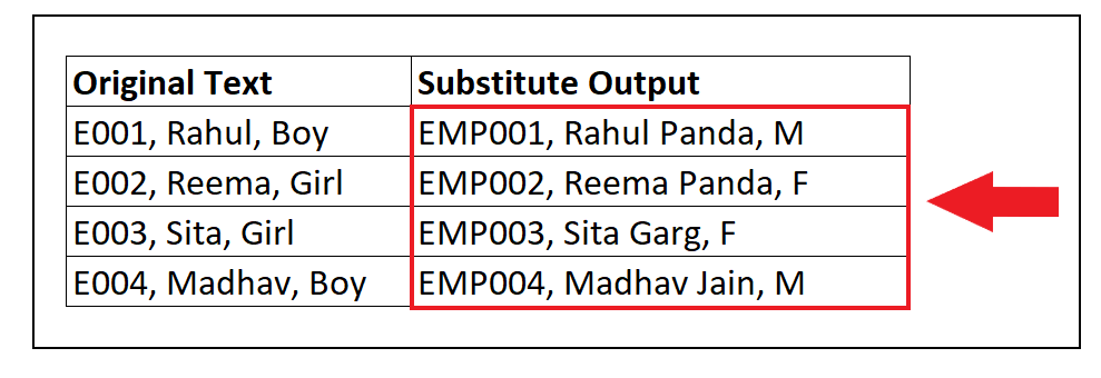 Excel SUBSTITUTE Function