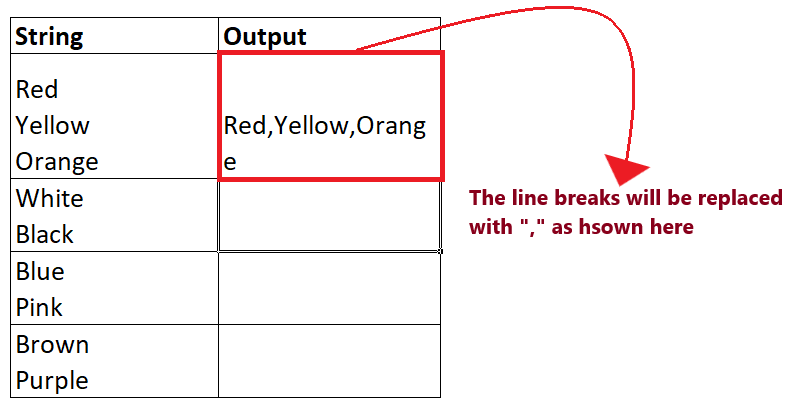 Excel SUBSTITUTE Function