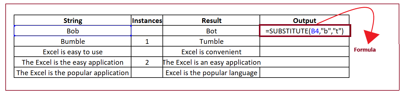 Excel SUBSTITUTE Function