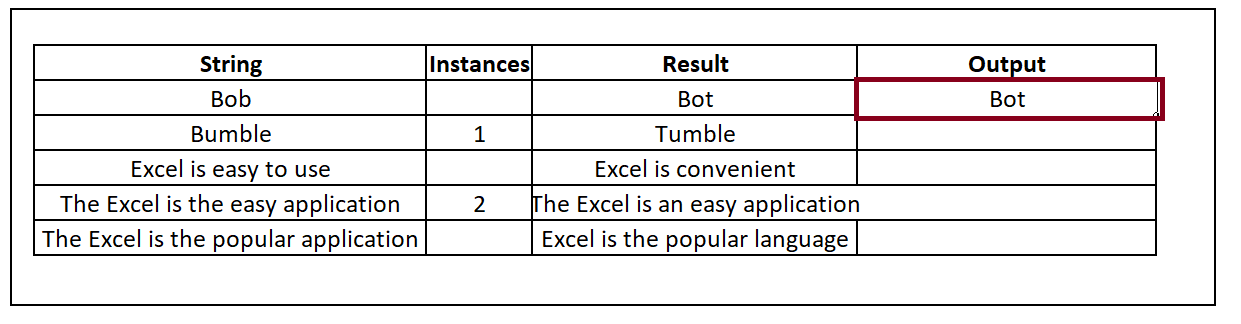 Excel SUBSTITUTE Function