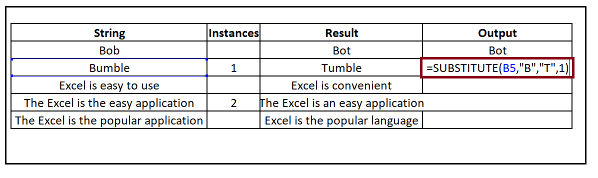 Excel SUBSTITUTE Function