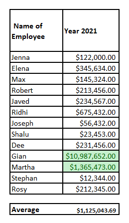 Excel Top/Bottom Rules