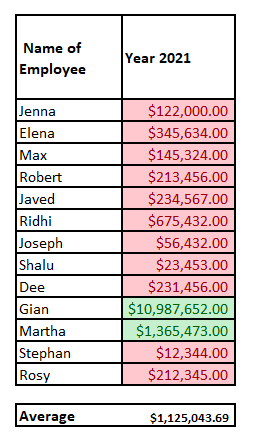 Excel Top/Bottom Rules