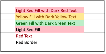 Excel Top/Bottom Rules