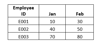 Excel Transpose Function