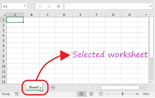 Worksheet, Rows, Columns and Cells in Excel