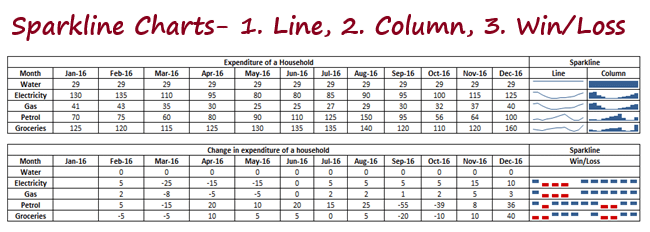 Formatting Charts