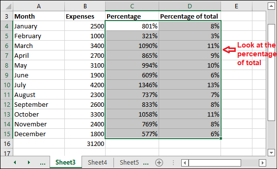 Formula for percentage of total in Excel