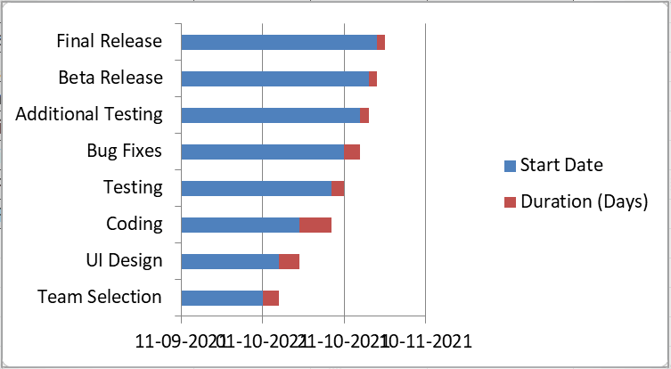 Gantt Chart Excel