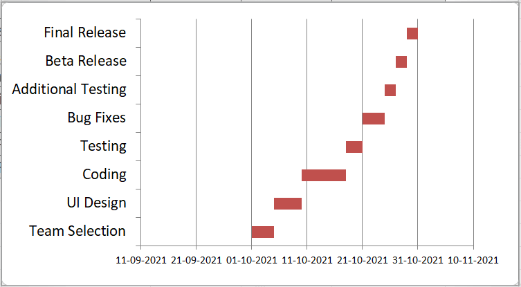 Gantt Chart Excel