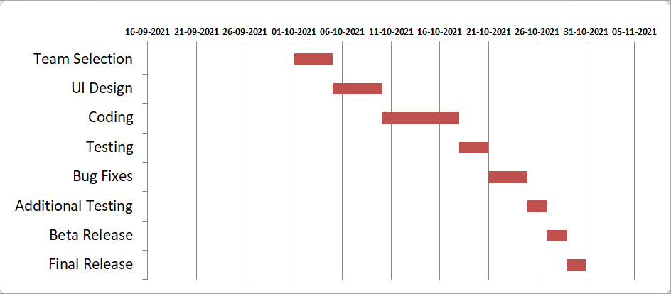 Gantt Chart Excel