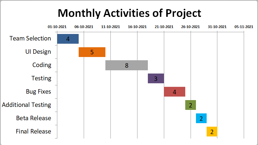 Gantt Chart Excel