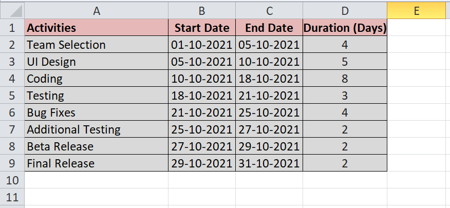 Gantt Chart Excel