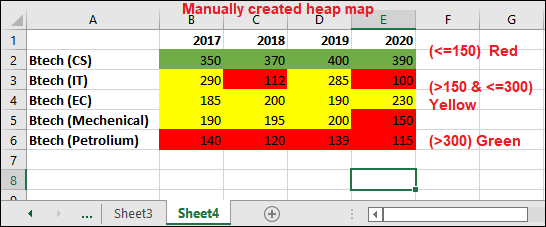 Heap map in Excel