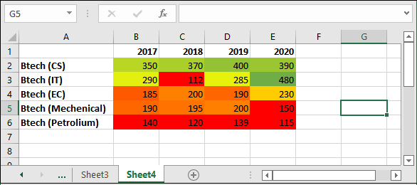 Heap map in Excel