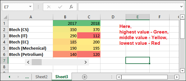 Heap map in Excel