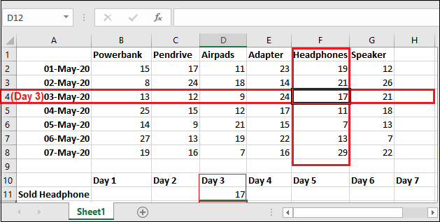 HLOOKUP formula in Excel