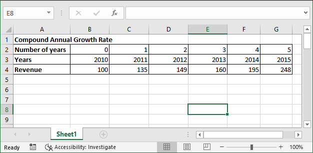 How to calculate CAGR in Excel?