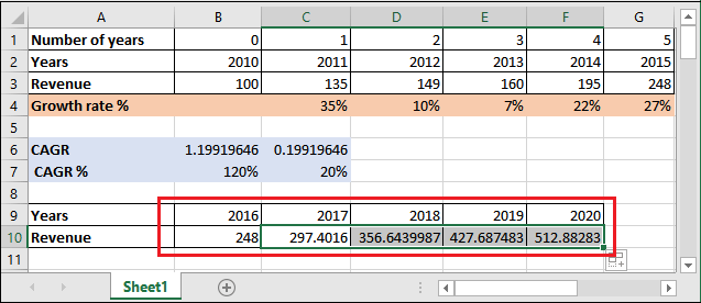 How to calculate CAGR in Excel?