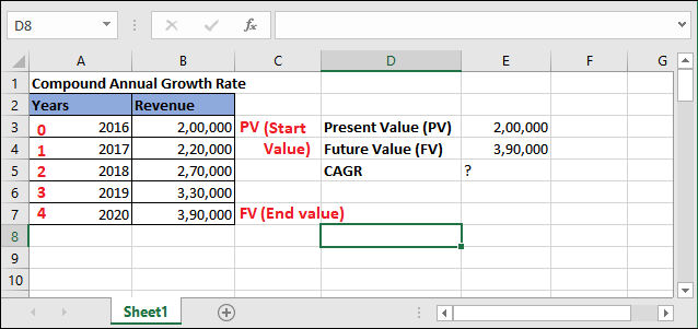 How to calculate CAGR in Excel?