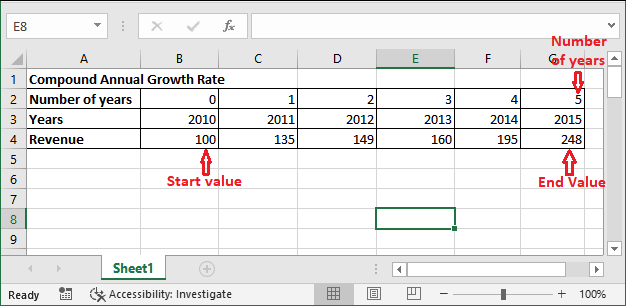 How to calculate CAGR in Excel?