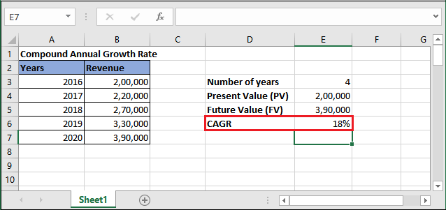 How to calculate CAGR in Excel?