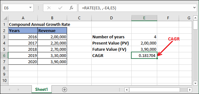 How to calculate CAGR in Excel?