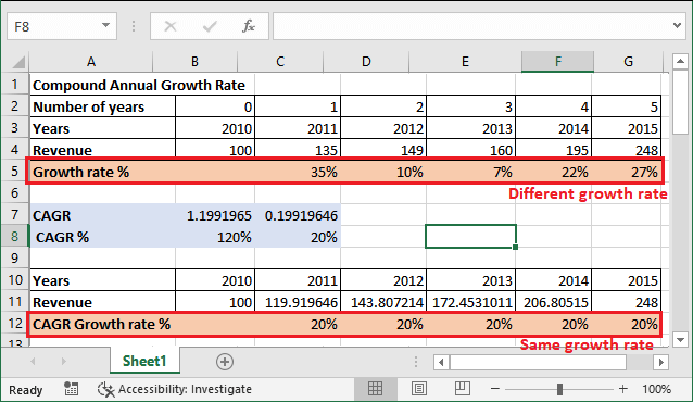 How to calculate CAGR in Excel?