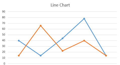 How to Insert Chart in Excel