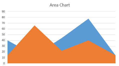 How to Insert Chart in Excel