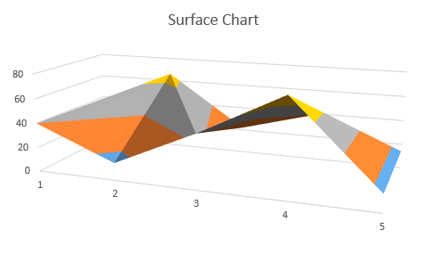 How to Insert Chart in Excel