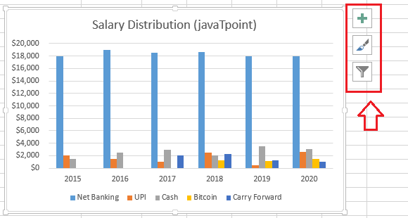 How to Insert Chart in Excel