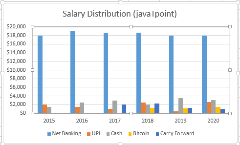 How to Insert Chart in Excel