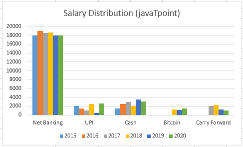 How to Insert Chart in Excel