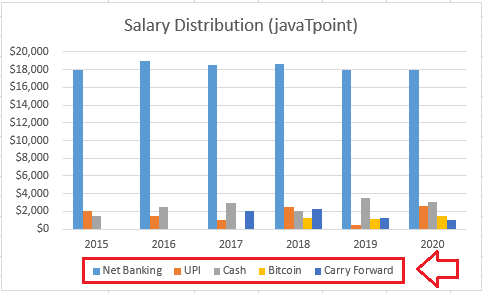 How to Insert Chart in Excel