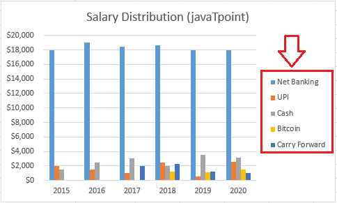 How to Insert Chart in Excel