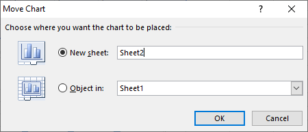 How to Insert Chart in Excel