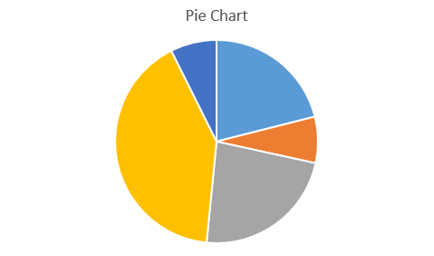 How to Insert Chart in Excel