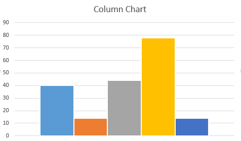 How to Insert Chart in Excel